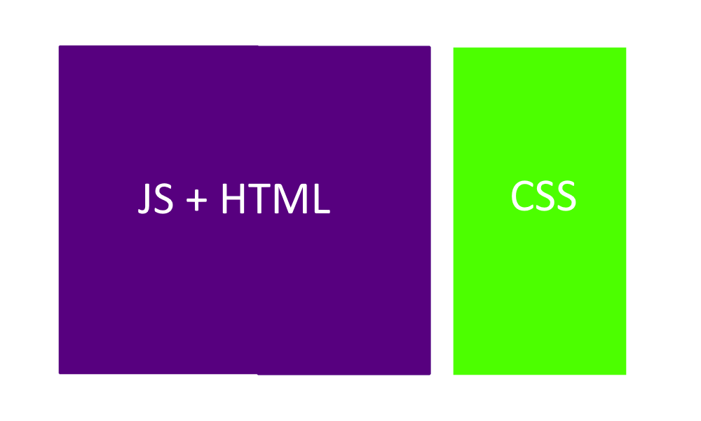 Diagram with 2 boxes, labelled left to right: JS + HTML, CSS