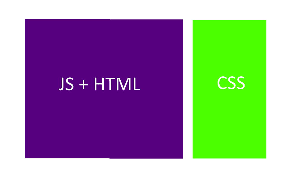 Diagram with 2 boxes, labelled left to right: JS + HTML, CSS